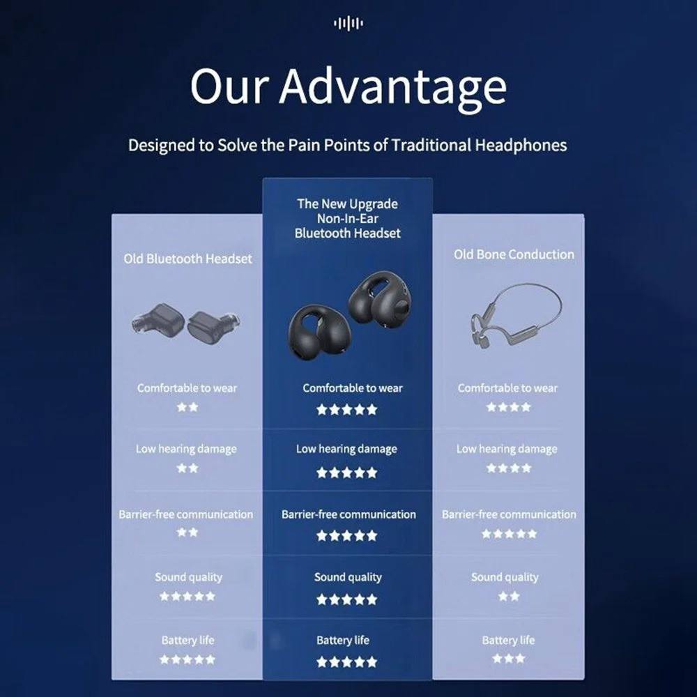 Airdopes Loop OWS Earbuds w/Clip-On Fit, Air Conduction Tech, 5.3 chip, panoramic surround stereo sound, touch control, 300HRS stand by duration, 4Mics ENx, 12mm Drivers, 40ms Latency, ASAP Charge, OWS Ear Buds Earphones (Cool Black)
